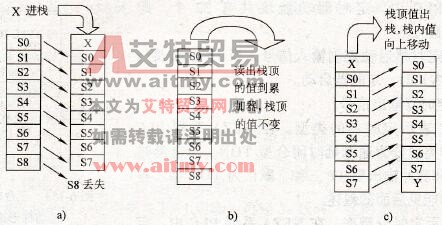 NEZA系列PLC的母线分支指令
