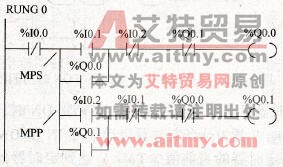 母线分支指令的使用