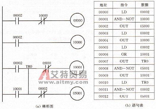 单稳态电路之一