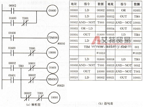 单稳态电路之二