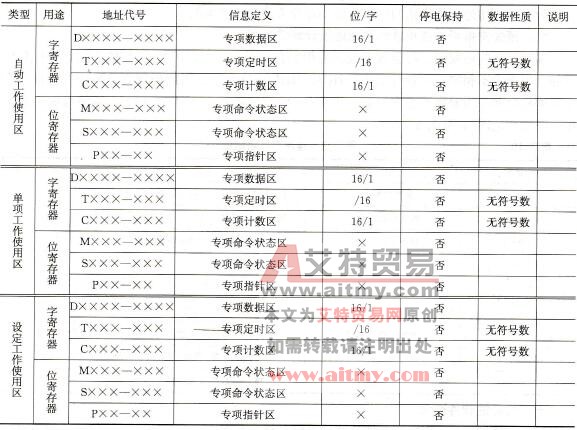 软件资源分配表1