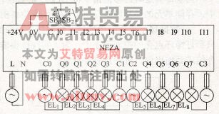NEZA系列PLC的数据移位指令