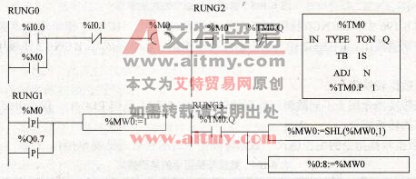 8只彩灯循环点亮的控制程序