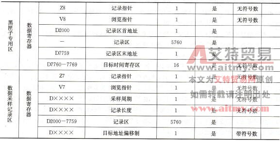 软件资源分配表2