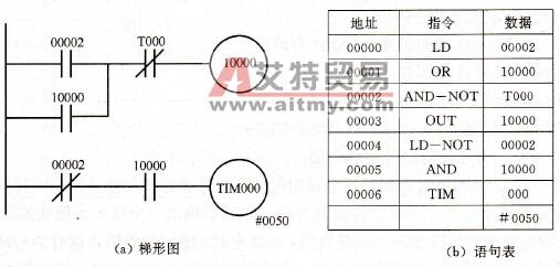 PLC失电延时型时间继电器的经验法编