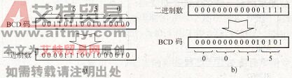 数据转换指令操作示意图
