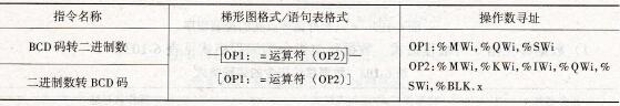 NEZA系列PLC的数据转换指令