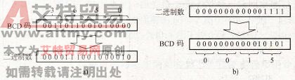 数据转换指令操作示意图