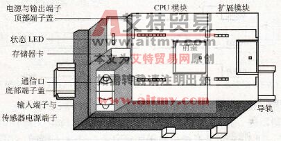 西门子S7-200型PLC分类简介
