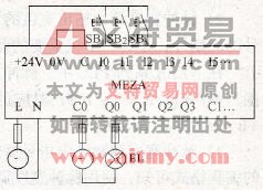 NEZA系列PLC的脉冲宽度调制输出指令% PWM