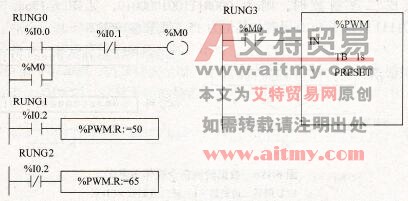 NEZA系列PLC脉冲宽度调制输出指令% PWM应用举例