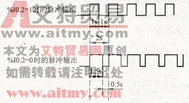% PWM指令演示对应的工作时序图