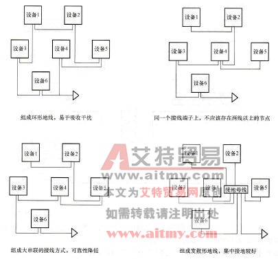 PLC控制系统设计中系统参考接地、屏蔽接地和设备保护接地布线图