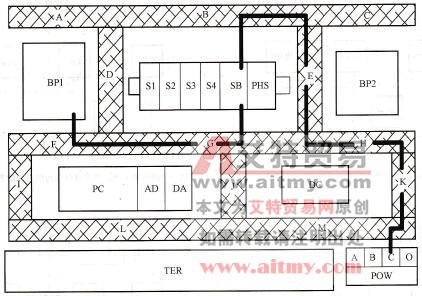 PLC控制系统设计中安装板及控制箱工艺图