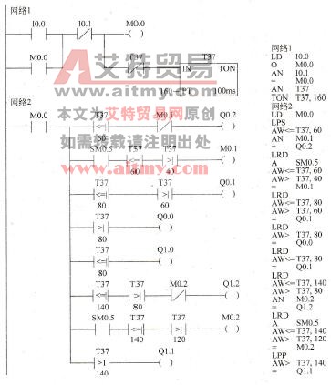 图3-11交通灯程序(比较指令) 图3-11交通灯程序(比较指令)