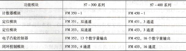 STEP 7的S5智能I/O模块