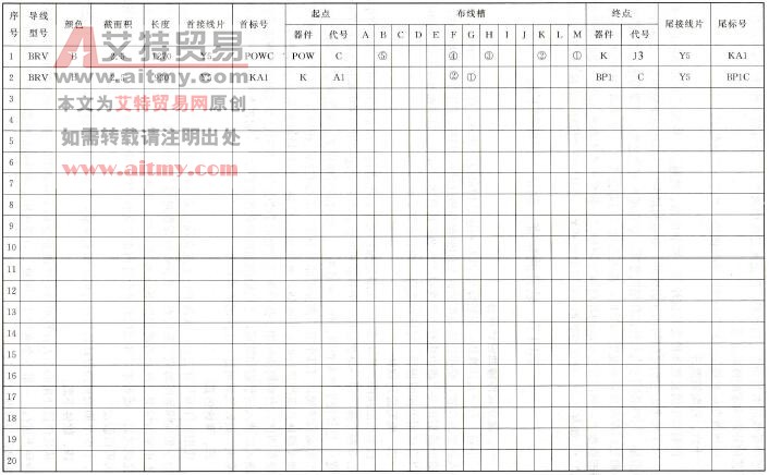 PLC控制系统设计中布线工艺表