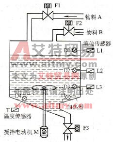 两种液体的混合装置简图