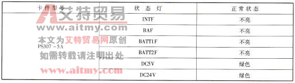 S7-300 PLC系统运行状态