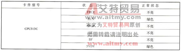  S7 -300PLC的CPU单元(CPU313C)运行状态