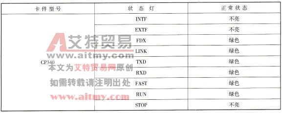 S7 - 300PLC的通信处理器(CP340)运行状态