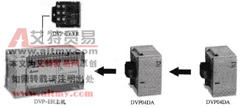 台达DVP-PLC8组电位器控制2台04DA的电压输出程序设计范例