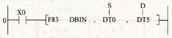 FP1系列PLC的F83 (DBIN)8位BCD码转换为32位二进制数据指令