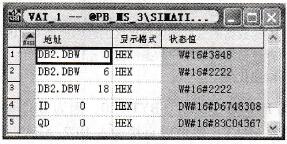CPU 413 - 2DP的变量表