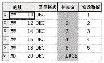 变量表中的数据与运算结果
