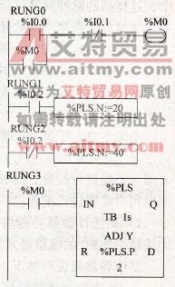 NEZA系列PLC的脉冲发生器输出指令% PLS