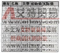 主站的DB 2接收的数据
