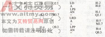 堆栈指令的使用