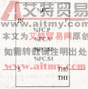 NEZA系列PLC高速计数器功能块指令% FC的编程格式