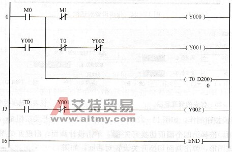 星三角降压启动控制梯形图