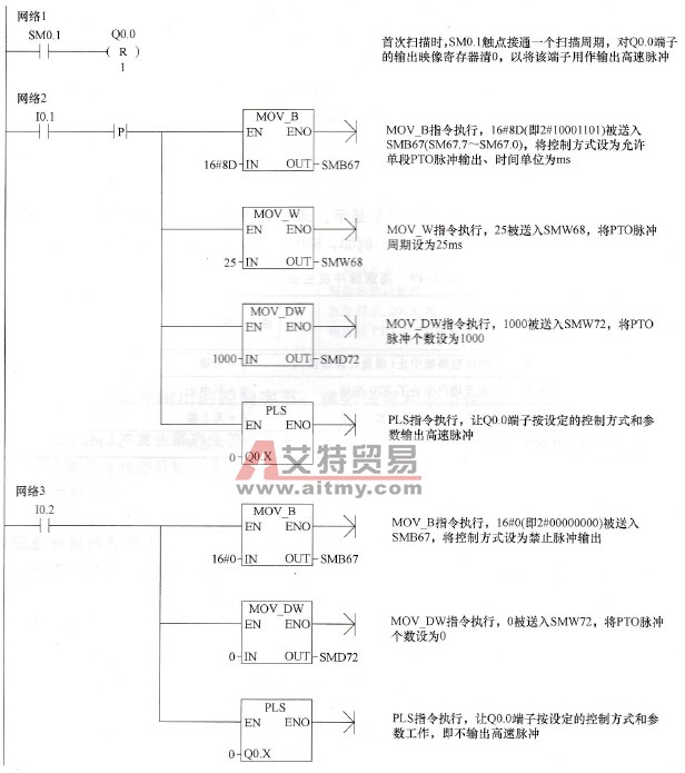 PLC的PTO脉冲的产生与使用