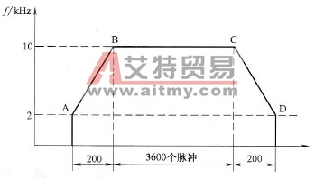 一个步进电动机的控制包络线