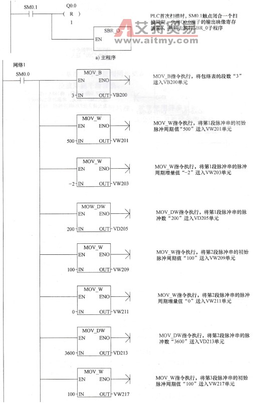 步进电动机控制程序