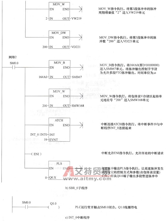 步进电动机控制程序