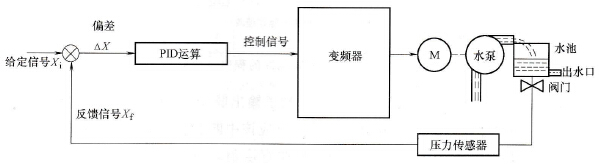 PLC的PID控制原理说明