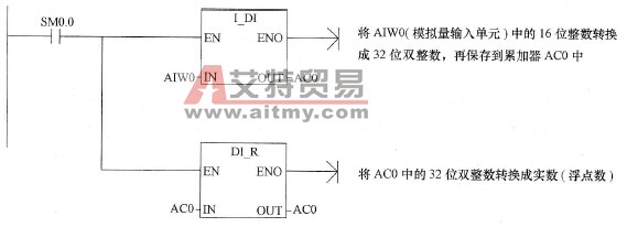 16位整数值转换成32位实数