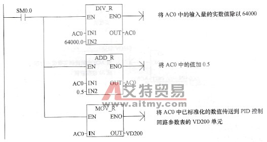 实数转换成0.0~1.0之间的标准化数值
