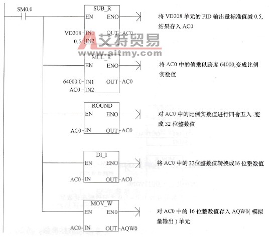 PID输出量的转换程序