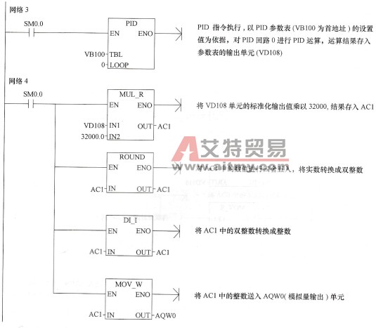 恒压供水的PID控制程序