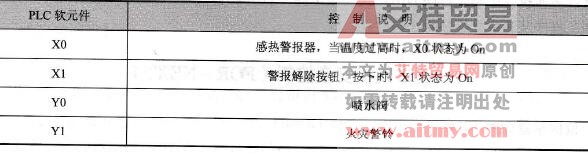台达DVP-PLC办公室火灾报警（中断应用）程序设计范例