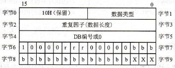 S7-300/400参数类型ANY的应用