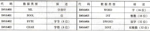数据类型的编码