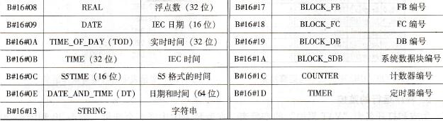 数据类型的编码