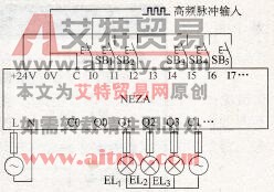 NEZA系列PLC高速加计数器的功能