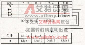 FP1系列PLC的F93 (IINIT) 16位数据组合指令