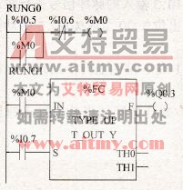 高速加计数器应用梯形图